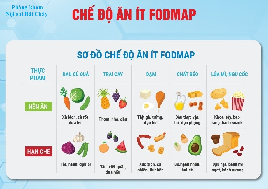 Chế độ ăn cho người bị hội chứng ruột kích thích (IBS), FODMAP là gì?